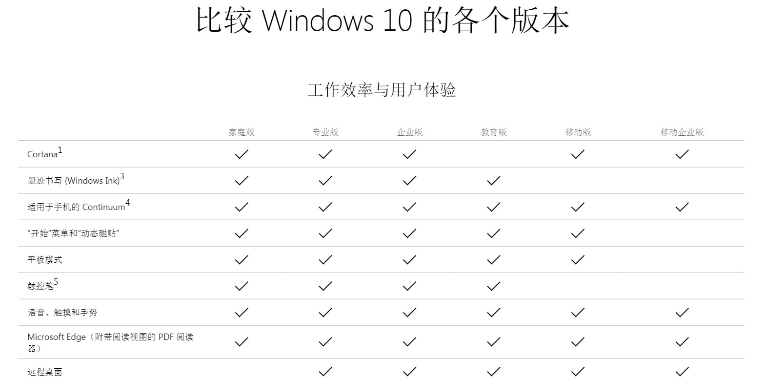 windows10各版本比较
