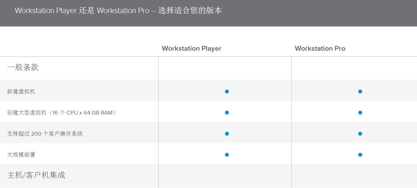 VMware Workstation Player VS Workstation Pro哪家强？