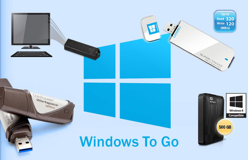 将Windows装进USB的好方法：Windows to Go
